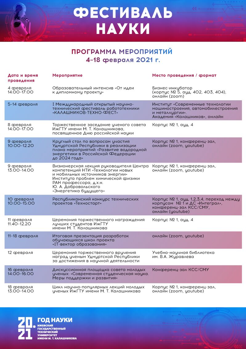 Программа Фестиваля науки в ИжГТУ 2021